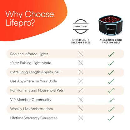 LifePro® AllevaRed Light Therapy Belt